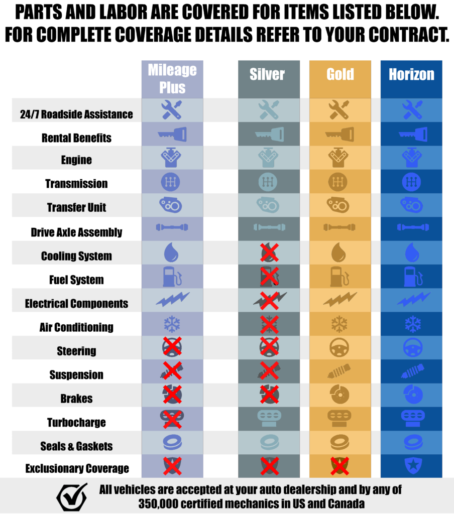 coverage plan