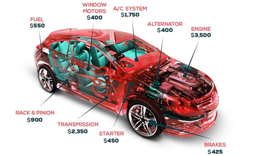 Coverage – Secure Warranty